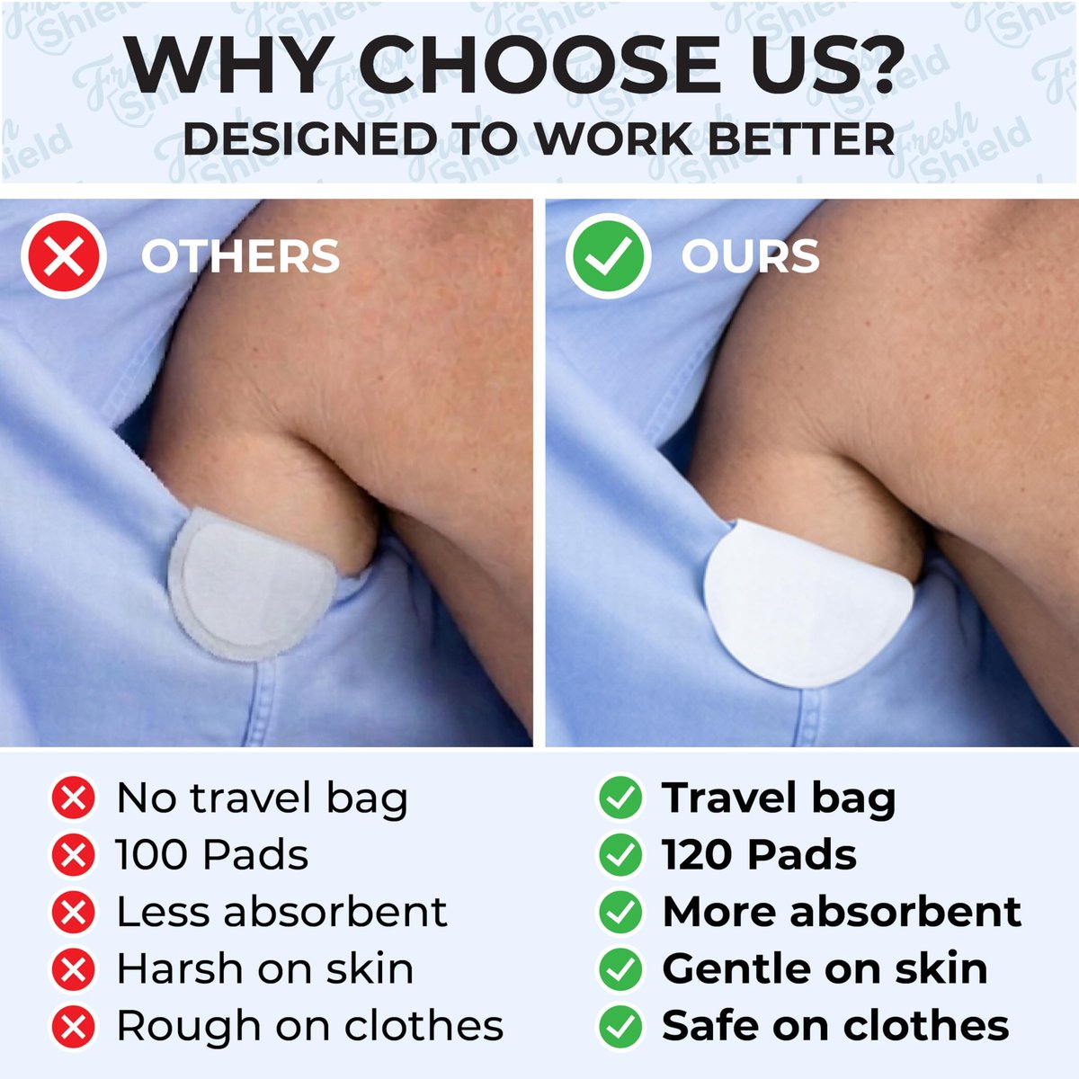 120 Underarm Sweat Pads with Travel Bag for Women and Men, Ultra-Thin Curve-Fit Cotton Disposable Armpit Pads for Discreet/Invisible Wear - görsel 15