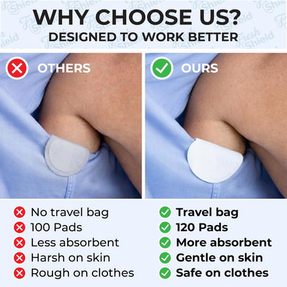 120 Underarm Sweat Pads with Travel Bag for Women and Men, Ultra-Thin Curve-Fit Cotton Disposable Armpit Pads for Discreet/Invisible Wear