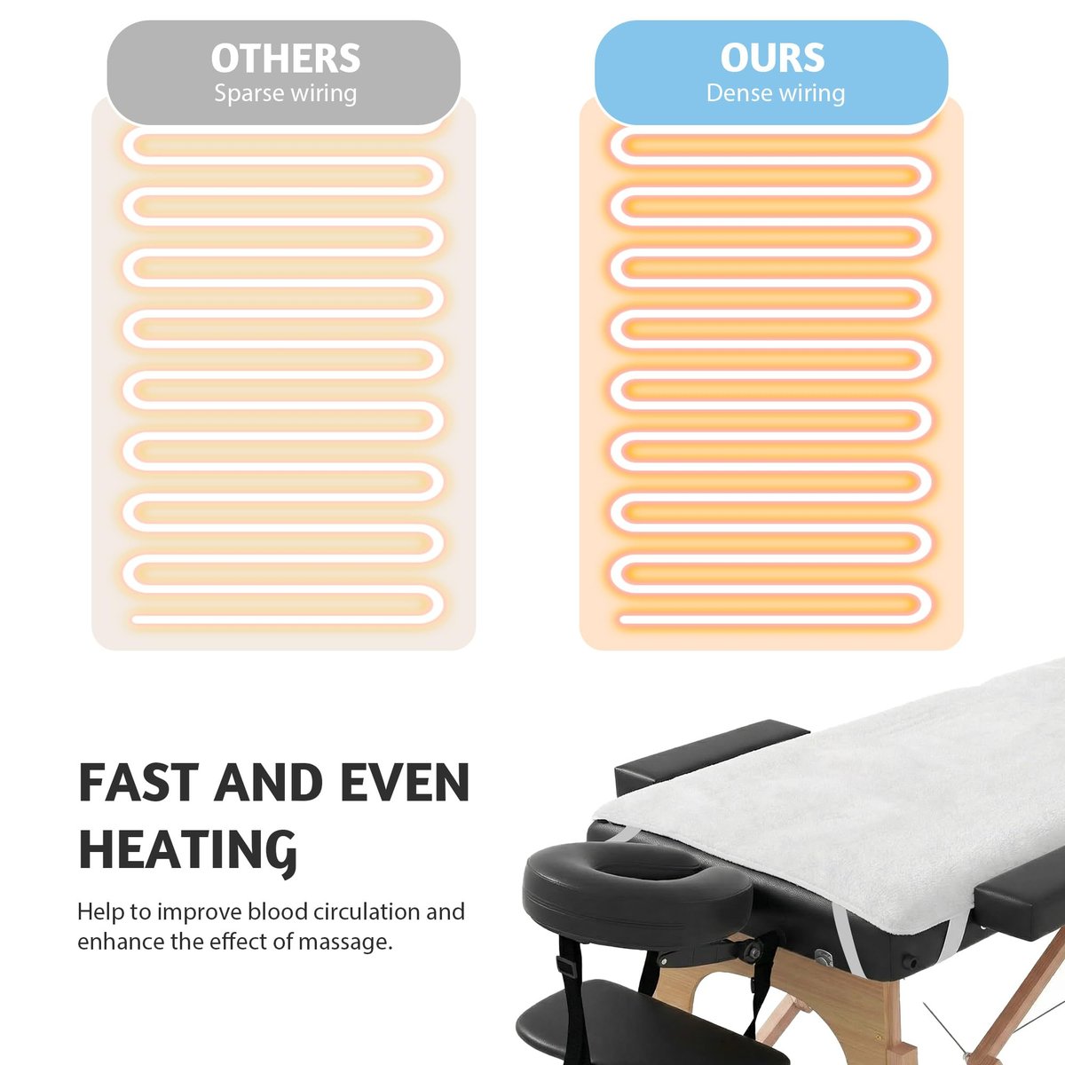 Professional Massage Table Warmer Heating Pad – 30" x 71" with 9 Timer & 9 Heat Settings, Overheat Protection, Thickened Soft Fleece for Spa & Massage Bed Avelisse