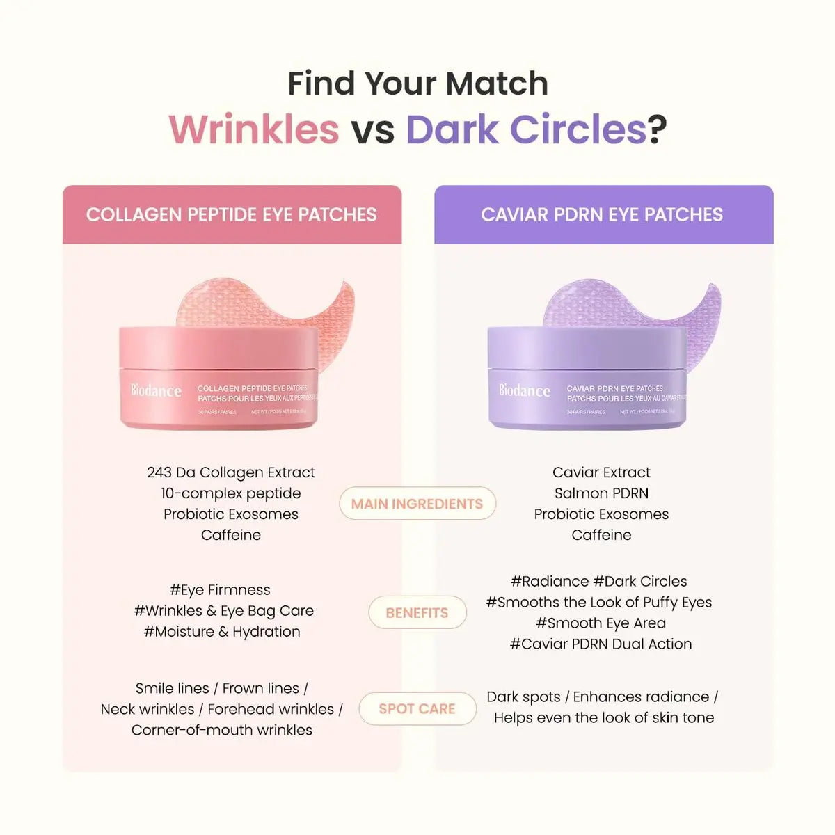 BIODANCE Collagen Peptide Eye Patches | Anti-Wrinkle & Smile Line Patches for Face | Under Eye Mask for Fine Lines & Eye Bags | Korean Skincare Travel Essentials & Self Care Gifts for Women (60 Count) Avelisse