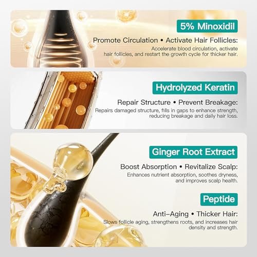 5% Minoxidil Scalp Massage Cream for Hair Growth – Extra Strength with Keratin & Ginger Root Extract for Women and Men Avelisse