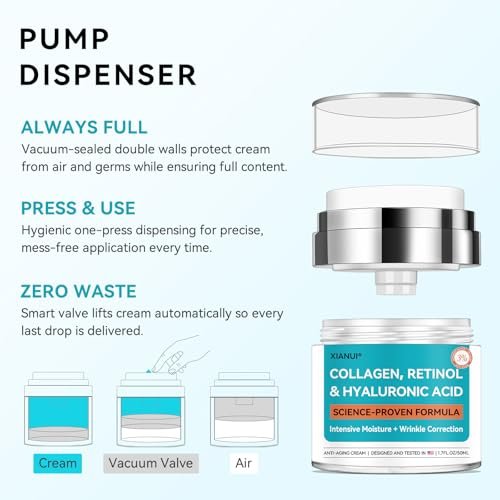 XIANUI Retinol Face Cream with Collagen & Hyaluronic Acid - Anti Aging & Firming Face Moisturizer for Women & Men - Wrinkle Reduction Night & Day Cream, 1.7 Fl Oz Avelisse