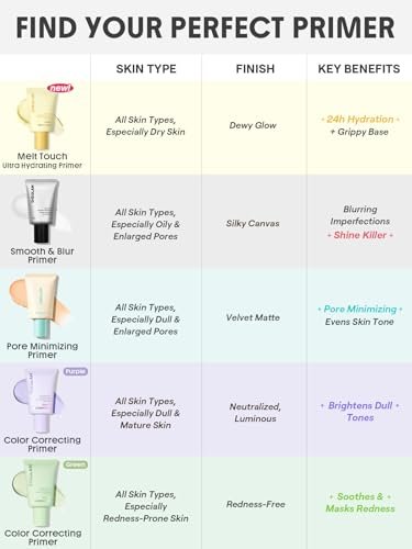 SHEGLAM Melt Touch Ultra-Hydrating Primer - Transparent 1.06 oz