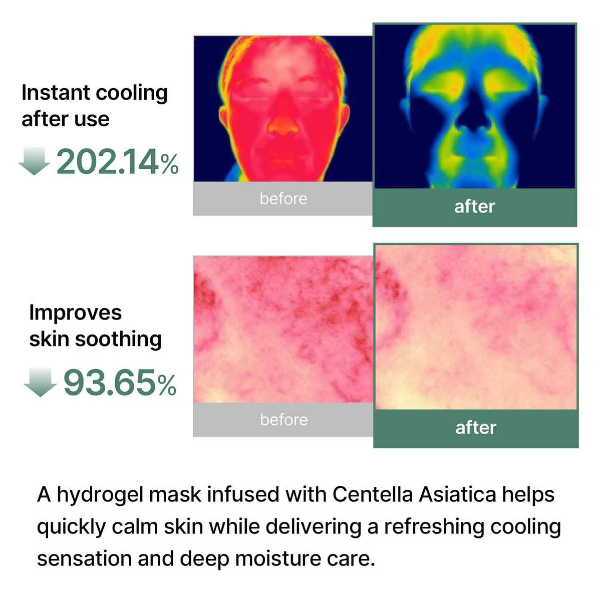 celimax Cica PHA Peel 2-Step Gel Mask (4ea) - Exfoliating PHA 10% Stick & Soothing Cica Cooling Mask for Pore Minimizing, Texture Refining, Low-Irritation Dead Skin Care Avelisse