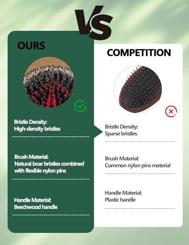 No Shampoo Hair Brush with Wide Tooth Comb - Boar Bristle Hair Brush Set for Dry and Wet Detangling, Enhances Shine Avelisse