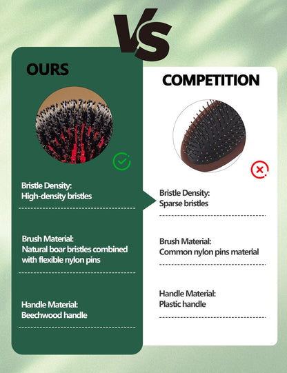 No Shampoo Hair Brush with Wide Tooth Comb - Boar Bristle Hair Brush Set for Dry and Wet Detangling, Enhances Shine Avelisse