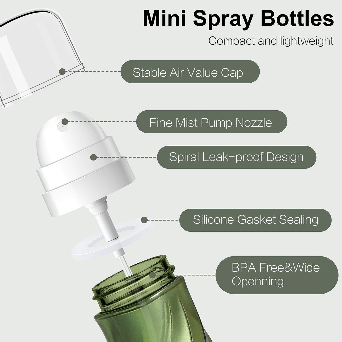RNOAFMU 2 Pack Small Spray Bottle 2oz/60ml, Travel Size Mini Fine Mist Spray Bottles, Leakproof & Refillable Empty Spray Bottle for Hair, Face, Plant and Cleaning - görsel 5