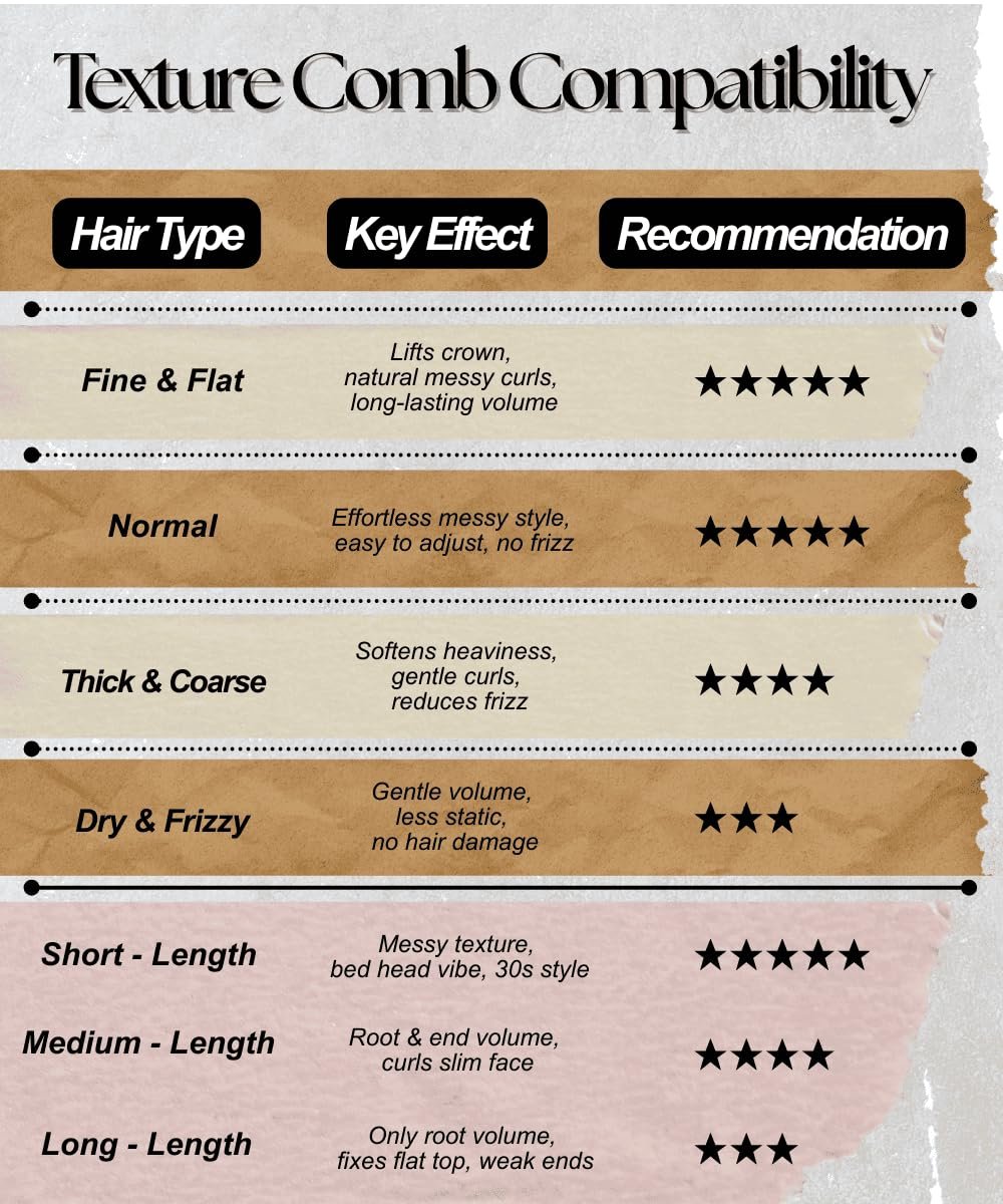 2-Pack Upgraded Texture Comb | Volumizing Root Lift Tool for Curly Hair | Wide Tooth Detangling Comb | Portable Hair Styling Tool - görsel 7