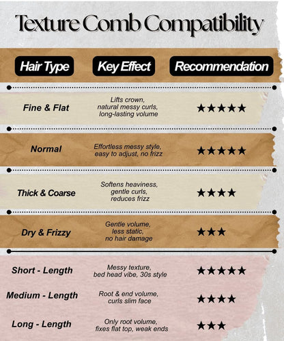 2-Pack Upgraded Texture Comb | Volumizing Root Lift Tool for Curly Hair | Wide Tooth Detangling Comb | Portable Hair Styling Tool