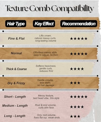 2-Pack Upgraded Texture Comb | Volumizing Root Lift Tool for Curly Hair | Wide Tooth Detangling Comb | Portable Hair Styling Tool