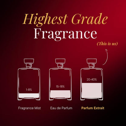 Carnal Spirit | 10ml Travel Size Eau de Parfum | Warm, Spicy, Woody Fragrance | Alcohol-Free, Long Lasting | Aromafume Avelisse