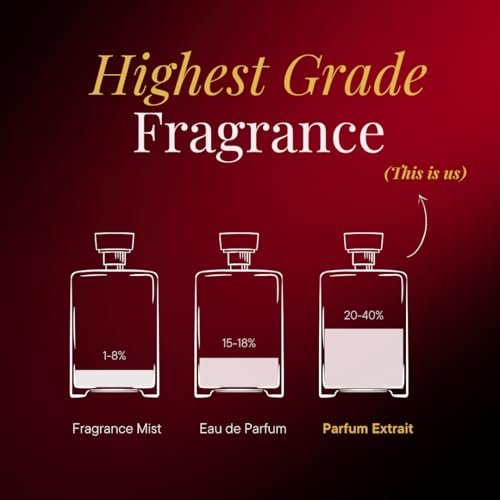 Carnal Spirit | 10ml Travel Size Eau de Parfum | Warm, Spicy, Woody Fragrance | Alcohol-Free, Long Lasting | Aromafume Avelisse