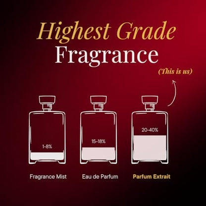 Carnal Spirit | 10ml Travel Size Eau de Parfum | Warm, Spicy, Woody Fragrance | Alcohol-Free, Long Lasting | Aromafume Avelisse