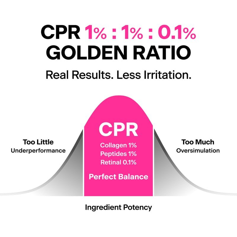 THOME CPR Serum - Collagen 1% + Peptide 1% + Retinal 0.1% Triple Synergy, High Potency Firming Serum for Fine Lines, Wrinkles, Texture & Pore Refining, Korean Skincare, 1.01 fl oz Avelisse