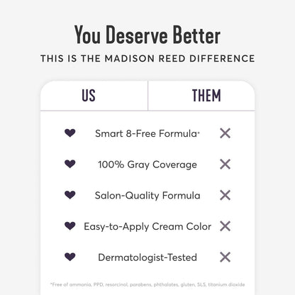 Madison Reed Radiant Hair Color Kit - 9.5NNA Medium Neutral Blonde (Bellagio Blonde) - Permanent Hair Dye with 100% Gray Coverage, PPD-Free & Ammonia-Free, 1 Pack Avelisse