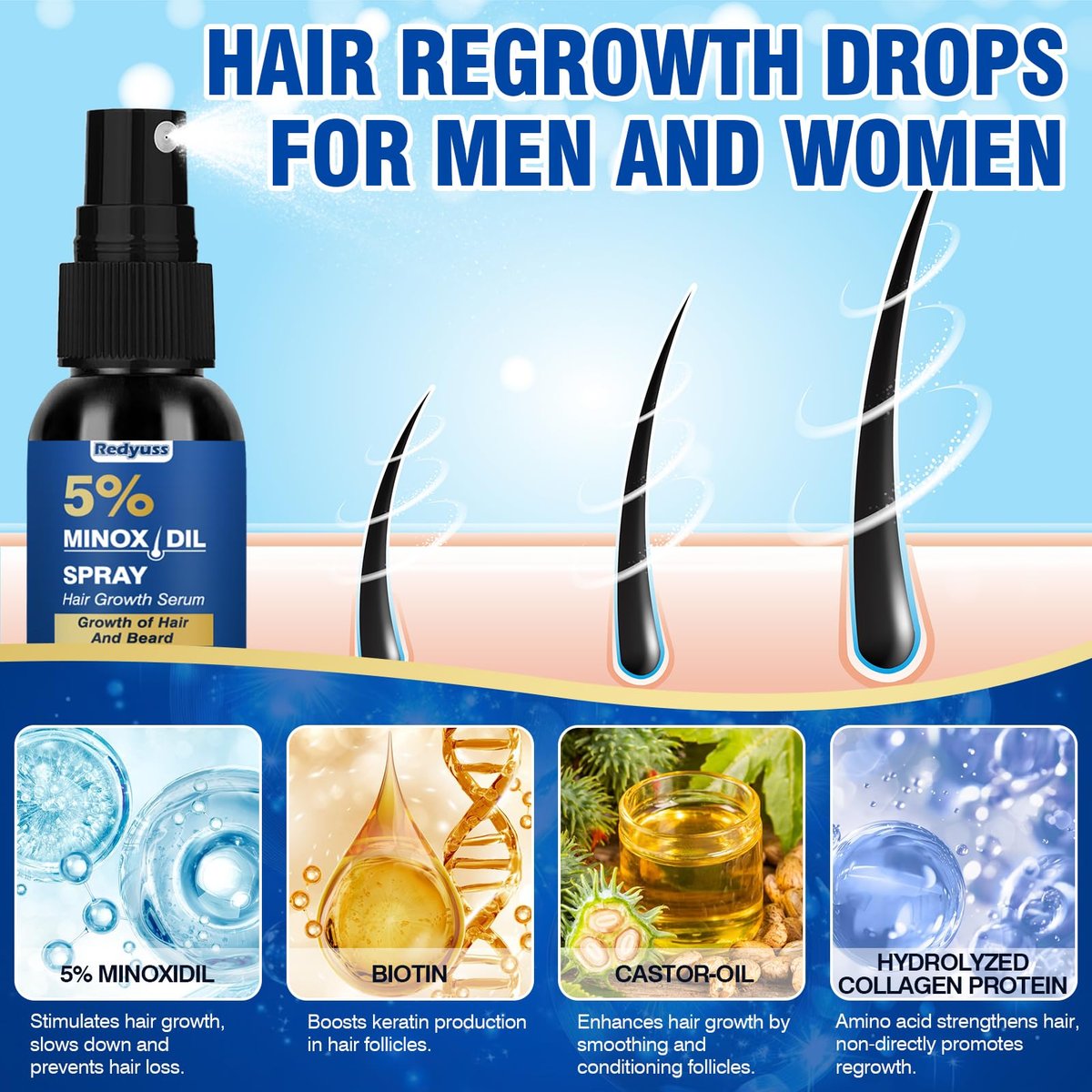 Redyuss 5% Minoxidil Hair Growth Spray Serum with Biotin for Men and Women – 3 Bottles of 2oz, Thicker, Fuller, Healthier Hair Avelisse