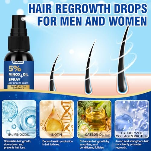 Redyuss 5% Minoxidil Hair Growth Spray Serum with Biotin for Men and Women – 3 Bottles of 2oz, Thicker, Fuller, Healthier Hair Avelisse