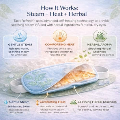 Tacit Refresh Herbal Steam Eye Mask – Heated Eye Mask for Dry Eyes & Eye Fatigue Relief, Warm Compress for Relaxation, Natural Botanical Aroma, 10 Count