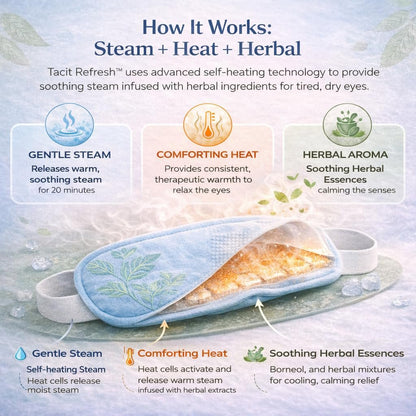 Tacit Refresh Herbal Steam Eye Mask – Heated Eye Mask for Dry Eyes & Eye Fatigue Relief, Warm Compress for Relaxation, Natural Botanical Aroma, 10 Count