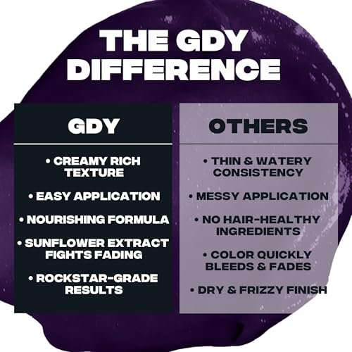 Good Dye Young x Rico Nasty Nasty Deep Purple Semi-Permanent Hair Dye - Vegan & Cruelty-Free (5 fl oz) Avelisse