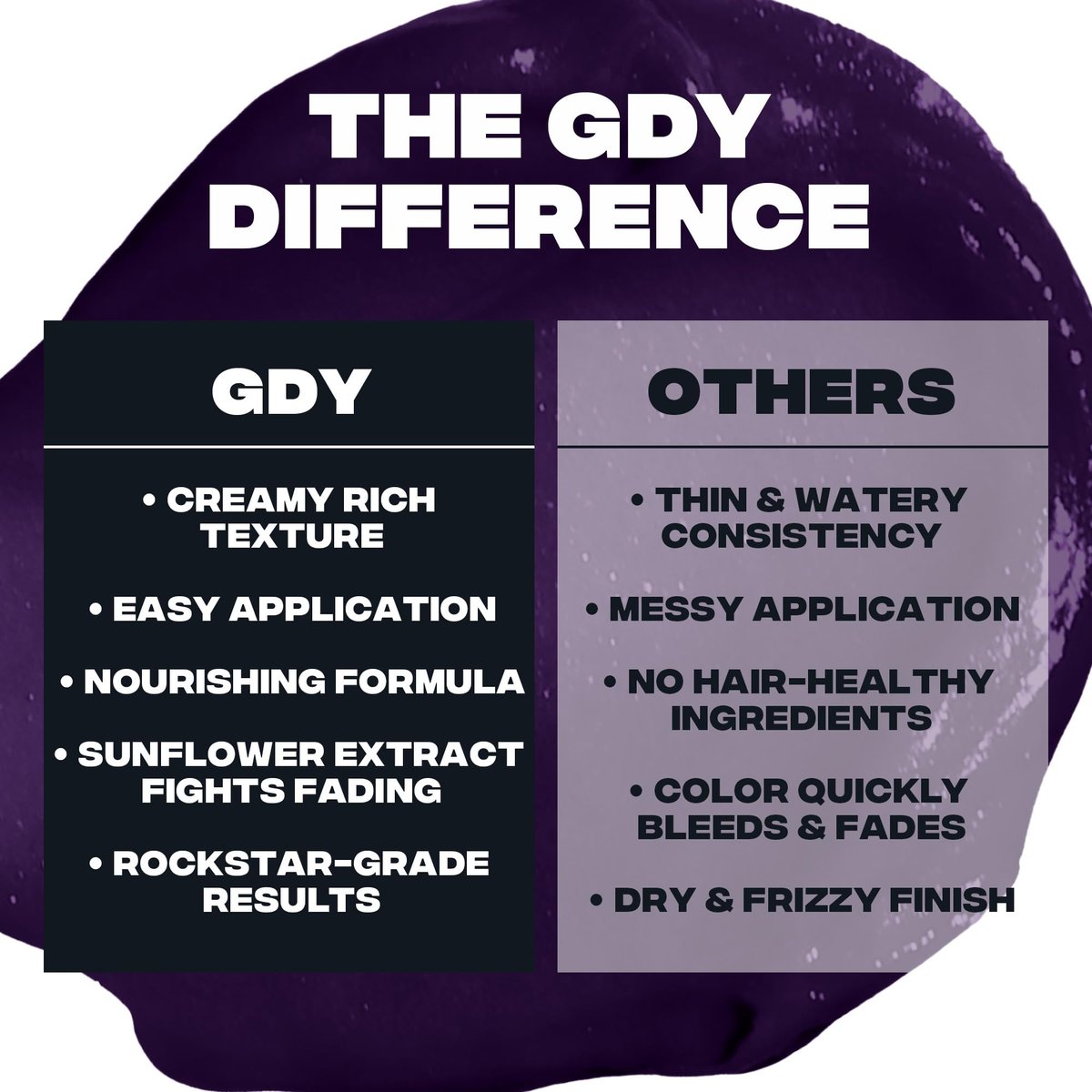 Good Dye Young x Rico Nasty Nasty Deep Purple Semi-Permanent Hair Dye - Vegan & Cruelty-Free (5 fl oz) Avelisse