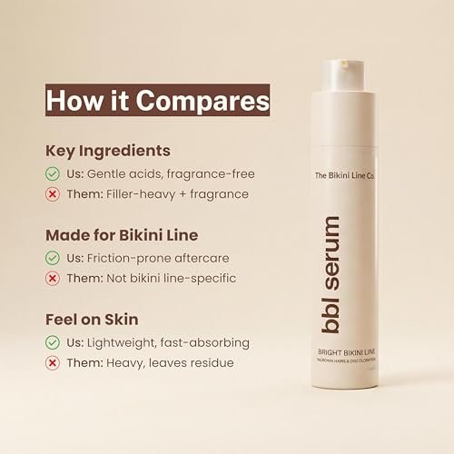 BBL Serum – 3-in-1 Bikini Line Care, Fragrance-Free Post-Hair Removal Serum with Salicylic Acid & Niacinamide, Helps Reduce the Look of Ingrown Bumps & Irritation, Designed for Sensitive Skin Avelisse