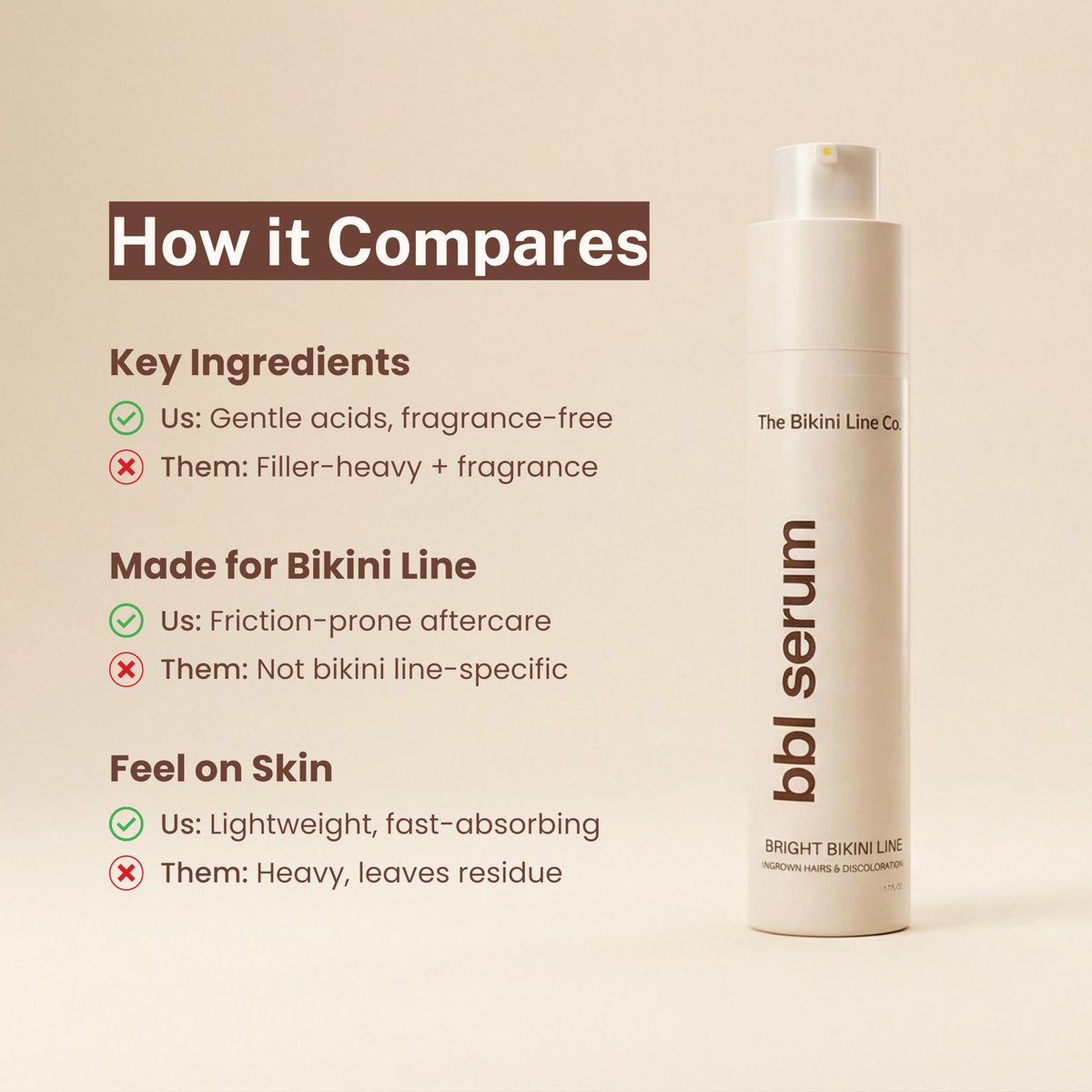 BBL Serum – 3-in-1 Bikini Line Care, Fragrance-Free Post-Hair Removal Serum with Salicylic Acid & Niacinamide, Helps Reduce the Look of Ingrown Bumps & Irritation, Designed for Sensitive Skin Avelisse