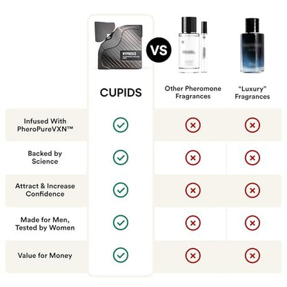 Cupids Hypnosis 3.0 Pheromone Cologne for Men – Long Lasting Men’s Pheromone Perfume with PheroPureVXN™ – Magnetic Eau de Parfum with Citrus Vanilla Notes – 50ml Avelisse