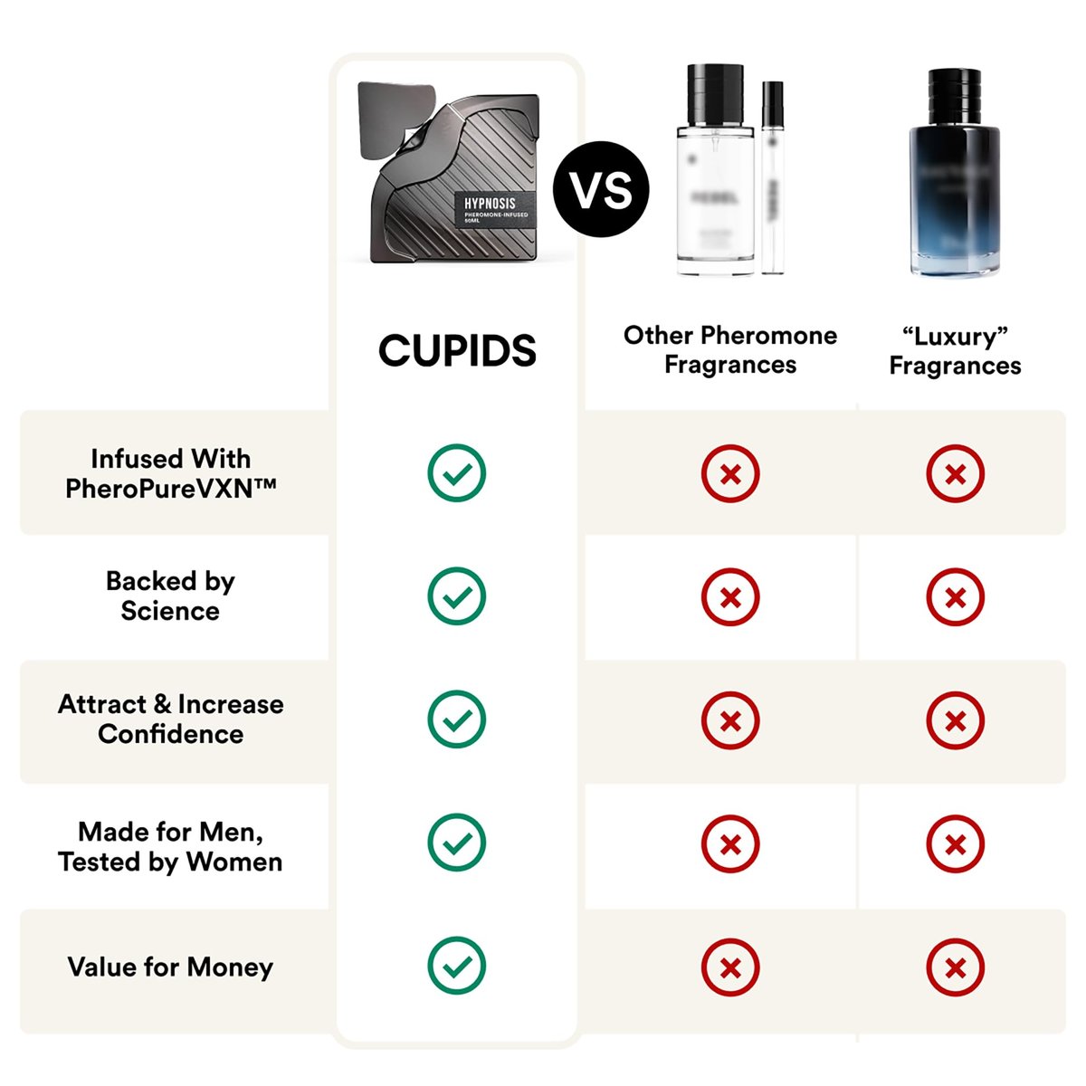 Cupids Hypnosis 3.0 Pheromone Cologne for Men – Long Lasting Men’s Pheromone Perfume with PheroPureVXN™ – Magnetic Eau de Parfum with Citrus Vanilla Notes – 50ml Avelisse