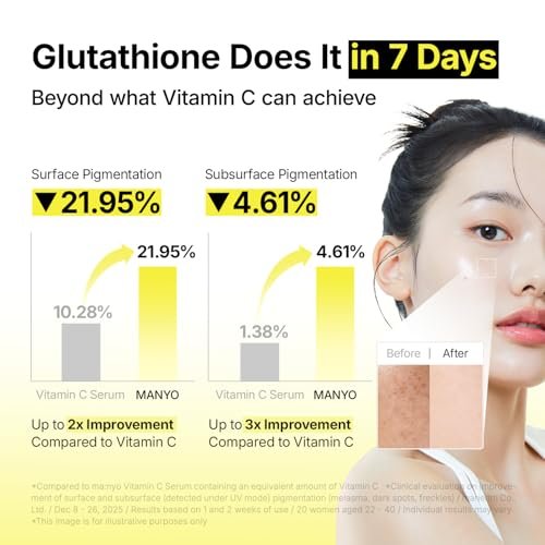 MANYO Glutathione 7 Dark Spot Serum - Niacinamide Serum for Uneven Skin Tone, Dark Spot Remover & Radiance Booster, Korean Skincare, 1.01 fl.oz (30ml) - görsel 16