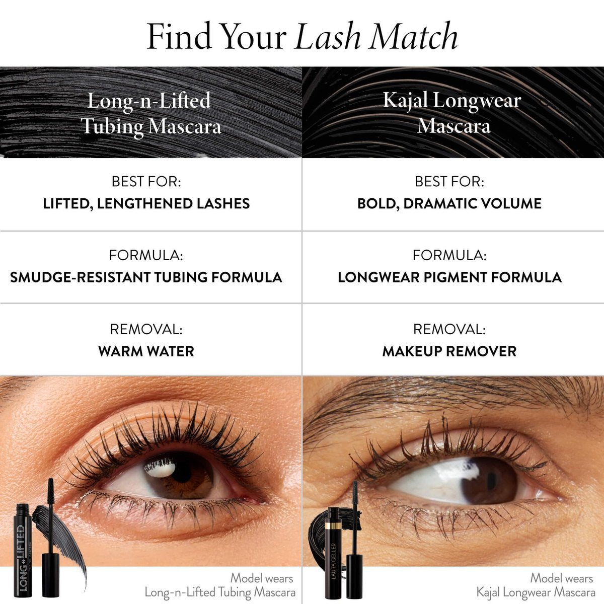 LAURA GELLER Long-n-Lifted Tubing Mascara – Lengthening & Lifting Mascara, Smudge-Proof & Flake-Free, Gentle Tubing Formula Removes with Warm Water, Black, 0.3 oz Avelisse