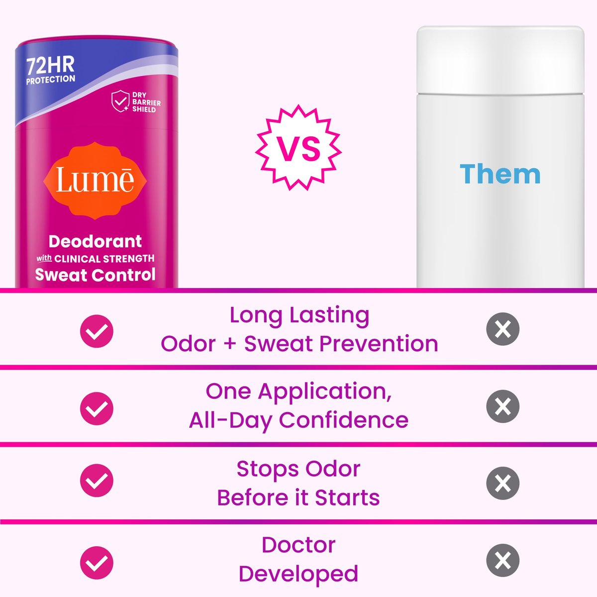 Lume Deodorant Plus Sweat Control Extra Strength Antiperspirant for Women - Smooth Solid Stick, Baking Soda Free, Soft Powder, 72 Hour Odor & Sweat Control (2 Pack, 1.55 oz each) - görsel 11