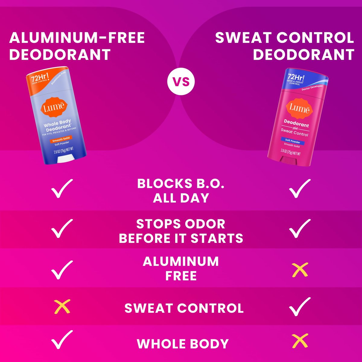 Lume Deodorant Plus Sweat Control Extra Strength Antiperspirant for Women - Smooth Solid Stick, Baking Soda Free, Soft Powder, 72 Hour Odor & Sweat Control (2 Pack, 1.55 oz each) - görsel 17