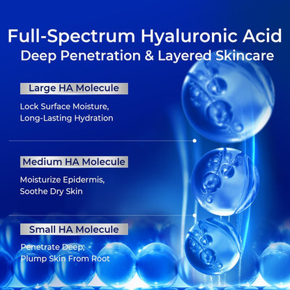 PROF.LING Full Spectrum Hyaluronic Acid Serum with Copper Peptides for Microneedling & Post Treatment Care - Anti Aging Firming Hydrating Soothing Repair Serum for Sensitive Skin Avelisse