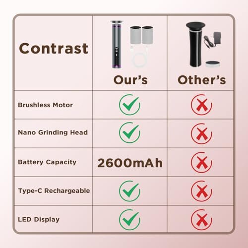 Electric Foot Callus Remover with Nano-Glass Head, Cordless Electric Foot File, 2600mAh Battery, 3 Speeds, Grey Avelisse
