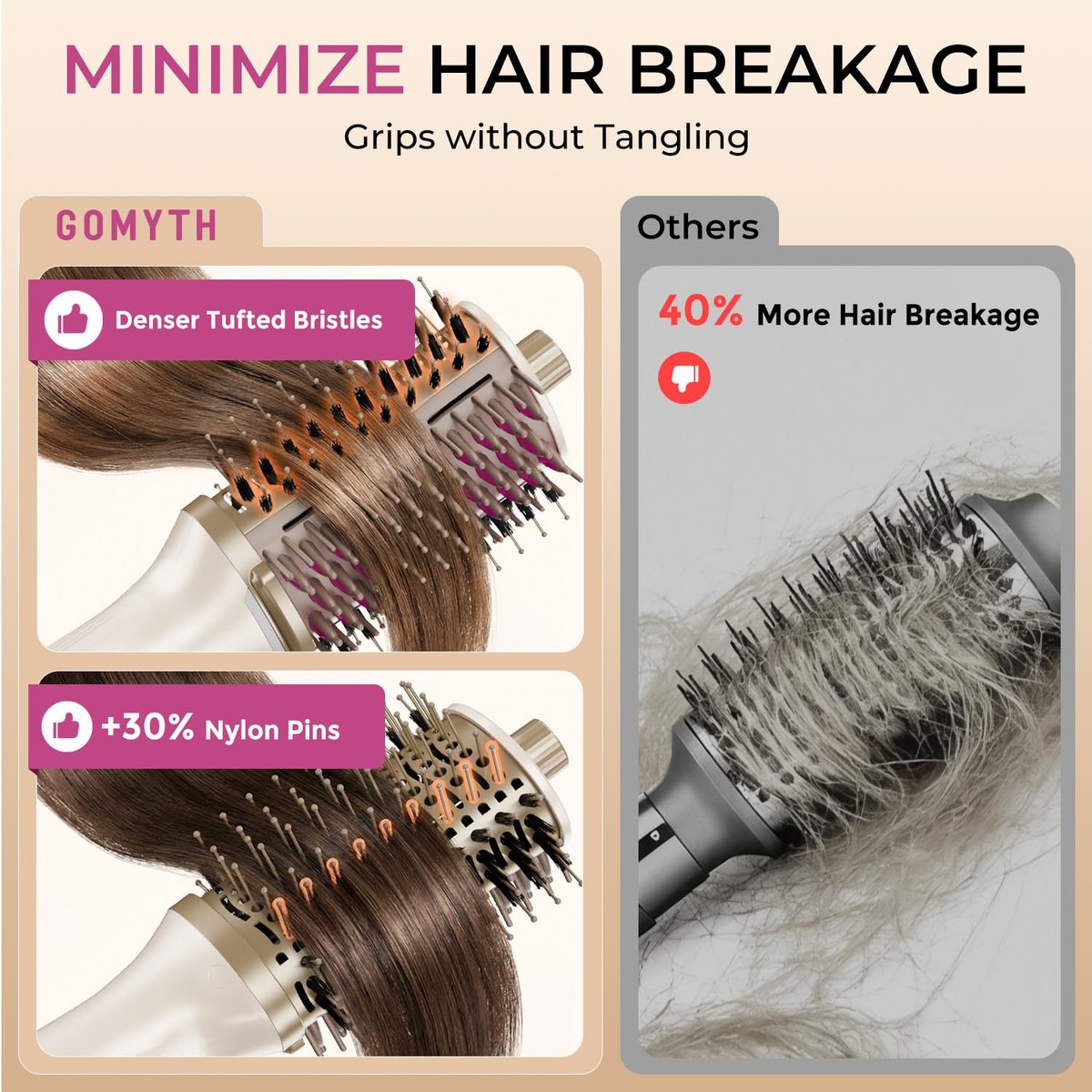 GOMYTH Upgraded 5-in-1 Blow Dryer Brush with Heated Comb - Volumizer Hair Dryer Brush for Wet & Dry Hair, Ideal for Thick Curly Hair, Salon Blowout, Frizz-Free Shiny Hair, Reduced Heat Damage - 70mm Avelisse