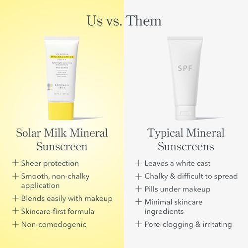 Beekman 1802 Solar Milk Mineral Sunscreen SPF 40 PA+++ - Lightweight Zinc Oxide Face Sunscreen, Broad Spectrum UVA/UVB Protection, Non-Greasy, Fragrance Free, 1.69 fl oz Avelisse