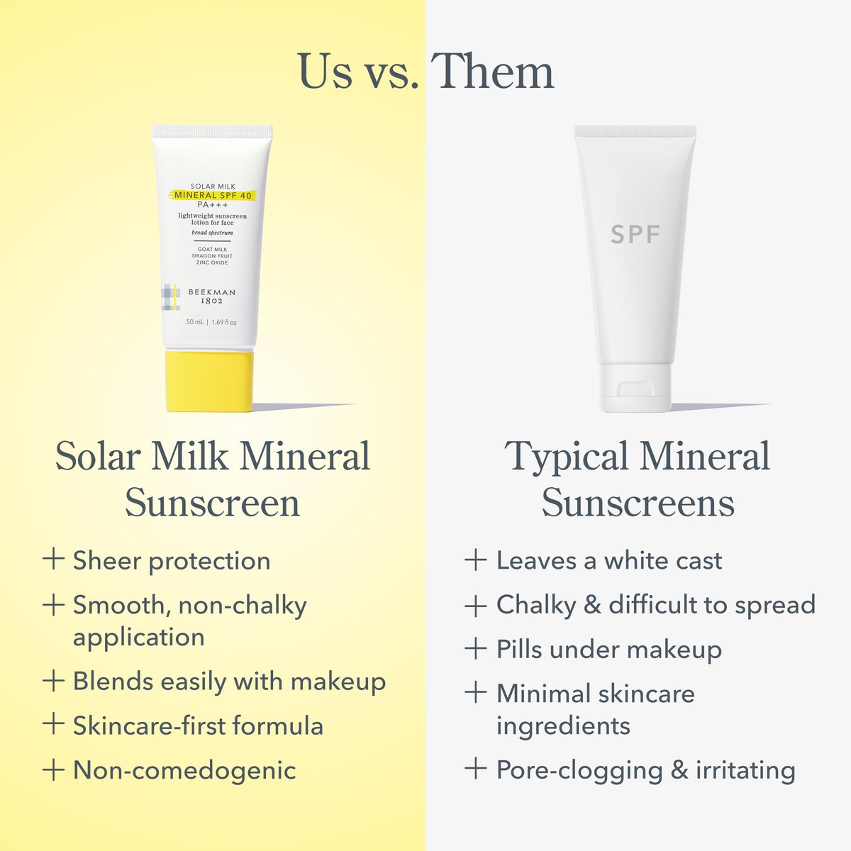 Beekman 1802 Solar Milk Mineral Sunscreen SPF 40 PA+++ - Lightweight Zinc Oxide Face Sunscreen, Broad Spectrum UVA/UVB Protection, Non-Greasy, Fragrance Free, 1.69 fl oz Avelisse