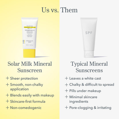 Beekman 1802 Solar Milk Mineral Sunscreen SPF 40 PA+++ - Lightweight Zinc Oxide Face Sunscreen, Broad Spectrum UVA/UVB Protection, Non-Greasy, Fragrance Free, 1.69 fl oz Avelisse