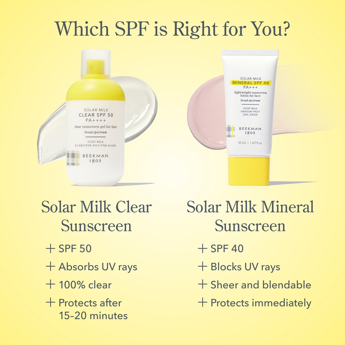 Beekman 1802 Solar Milk Mineral Sunscreen SPF 40 PA+++ - Lightweight Zinc Oxide Face Sunscreen, Broad Spectrum UVA/UVB Protection, Non-Greasy, Fragrance Free, 1.69 fl oz Avelisse