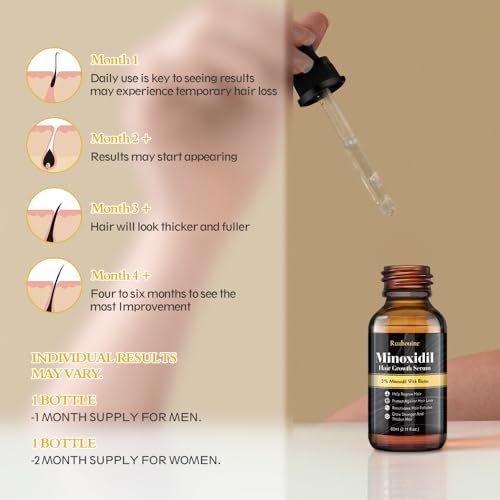 2-Pack 5% Minoxidil Hair Growth Serum - Hair Regrowth Treatment for Men and Women, Strengthens and Thickens Hair, Beard and Facial Hair Enhancer (2.1 Fl Oz Each) Avelisse