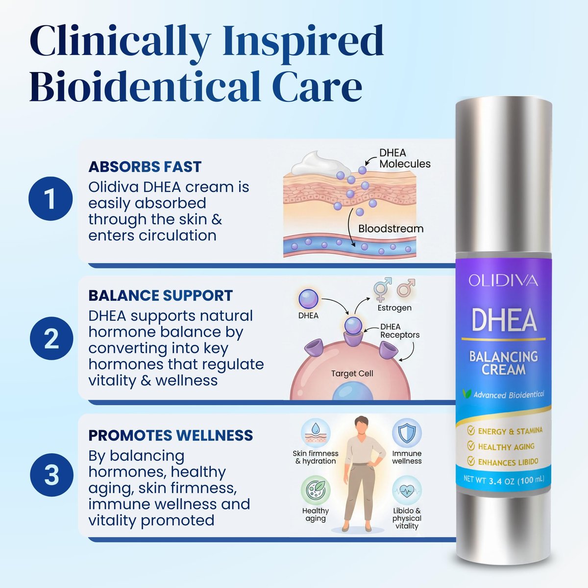 Olidiva DHEA Cream – Bioidentical Natural DHEA for Women, Advanced Topical Supplement for Energy, Libido, Mood & Youthful Skin, 100g / 3.4 oz (3 Month Supply) Avelisse
