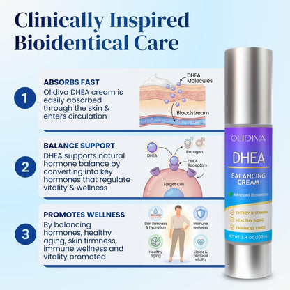 Olidiva DHEA Cream – Bioidentical Natural DHEA for Women, Advanced Topical Supplement for Energy, Libido, Mood & Youthful Skin, 100g / 3.4 oz (3 Month Supply) Avelisse