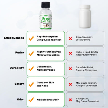 ZERBI 47% Urea Nail Gel – Medical-Grade Softening for Thick Toenails & Cracked Heel Calluses, Quick-Drying Formula Restores Nail Strength & Clarity, 1 Fl Oz Avelisse