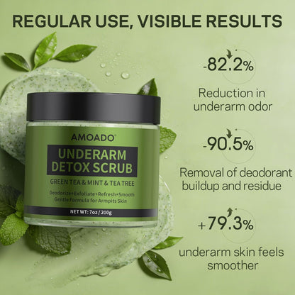 Armpit Detox Scrub with Green Tea - Gentle Underarm Detoxifying Exfoliating Scrub for Odor Control for Women & Men, 7 Fl Oz