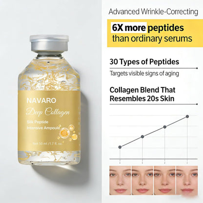 NaVaro Peptide Deep Collagen Lifting Ampoule – 72H Hydration, Palmitoyl Pentapeptide-4 for Face Tightening, Wrinkle Reduction & Glass Skin, 1.7 fl oz Avelisse