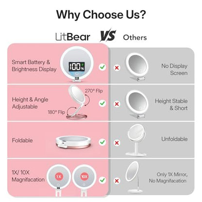 LitBear Travel Mirror with Lights - Foldable Double-Sided 10X/1X Magnifying Mirror, Rechargeable & Portable Lighted Makeup Mirror, 3 Color Lighting, Dimmable Touch Screen, Smart Display Avelisse