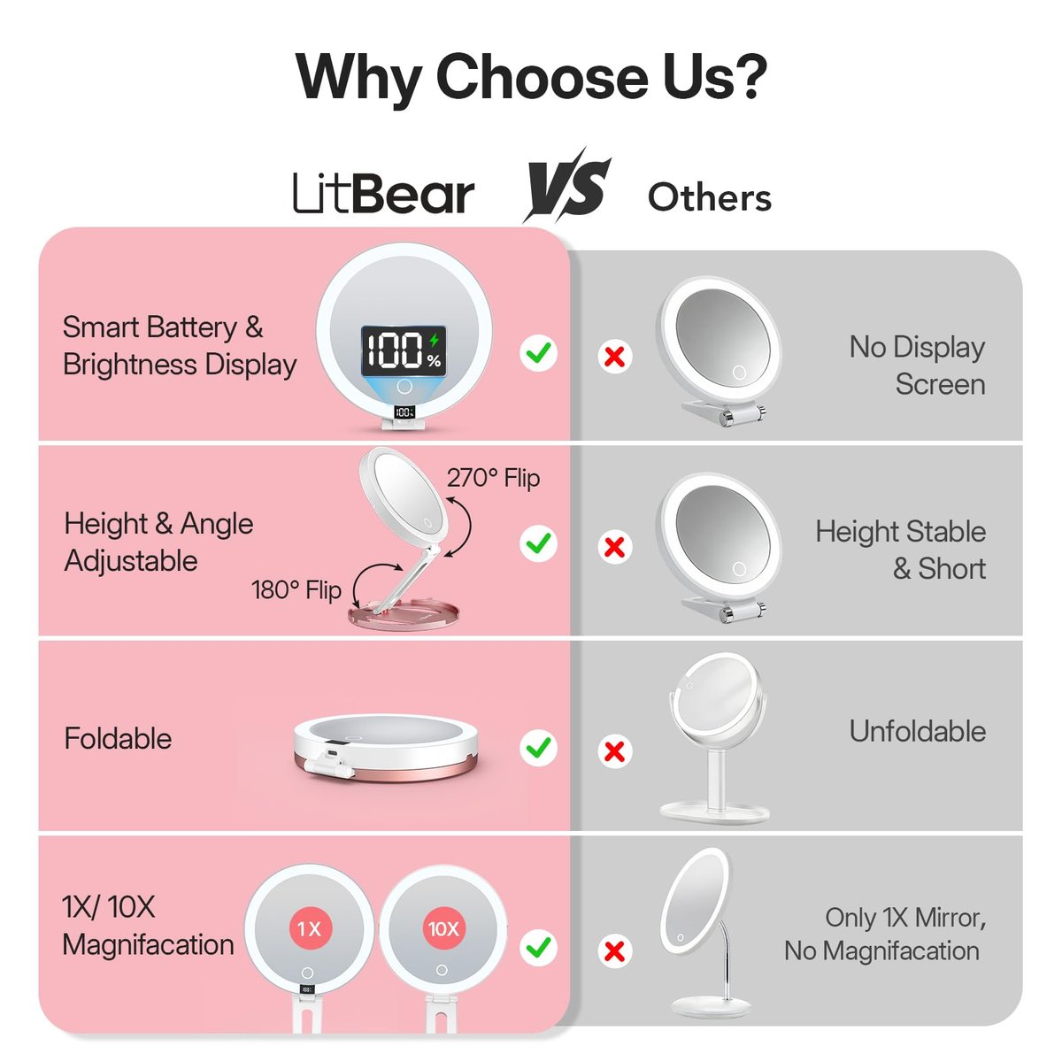 LitBear Travel Mirror with Lights - Foldable Double-Sided 10X/1X Magnifying Mirror, Rechargeable & Portable Lighted Makeup Mirror, 3 Color Lighting, Dimmable Touch Screen, Smart Display Avelisse