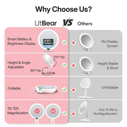 LitBear Travel Mirror with Lights - Foldable Double-Sided 10X/1X Magnifying Mirror, Rechargeable & Portable Lighted Makeup Mirror, 3 Color Lighting, Dimmable Touch Screen, Smart Display Avelisse