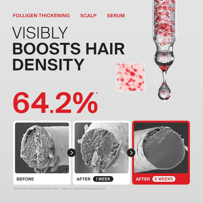 Dr.FORHAIR Folligen Thickening Scalp Serum 1.7 oz | Biotin Density Serum for Thicker, Fuller-Looking Hair | Peptide Scalp Treatment | Korean Haircare Avelisse